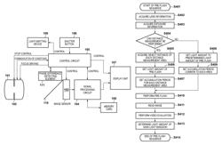 Image capture apparatus and method of controlling the same