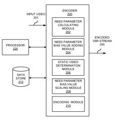 Method and apparatus for encoding