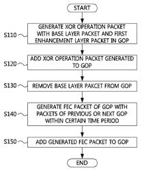 Method for payload formatting and deformatting for burst loss recovery