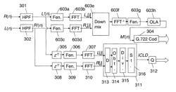 Optimized low-bit rate parametric coding/decoding