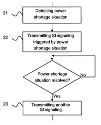 User terminal power shortage indication