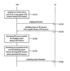 Method and apparatus for transmitting and receiving scheduling request using shared resource based filtering in radio communication system