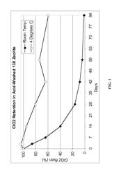 Systems, Methods, and Compositions Involving Chlorine Dioxide and Zeolite