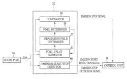 RADIATION IMAGING APPARATUS AND CONTROL METHOD THEREOF, AND RADIATION IMAGING SYSTEM