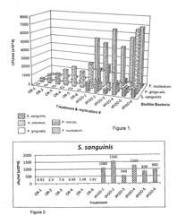 Method for Preventing Oral Disease by Penetrating Polymicrobial Oral Biofilms and Killing Oral Pathogens