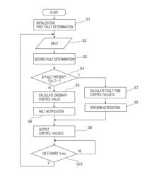 ELECTRIC POWER STEERING APPARATUS