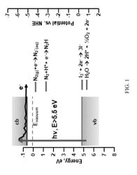 METHODS AND SYSTEMS FOR THE REDUCTION OF MOLECULES USING DIAMOND AS A PHOTOREDUCTION CATALYST