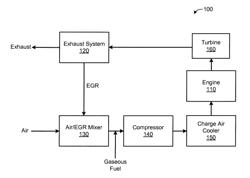 EXHAUST SYSTEM FOR SPARK-IGNITED GASEOUS FUEL INTERNAL COMBUSTION ENGINE