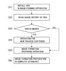 IMAGE FORMING APPARATUS