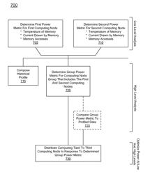 POWER OPTIMIZATION FOR DISTRIBUTED COMPUTING SYSTEM