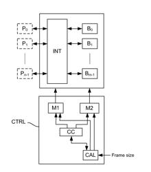 Self-Configurable Device for Interleaving/Deinterleaving Data Frames