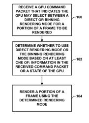 FLEX RENDERING BASED ON A RENDER TARGET IN GRAPHICS PROCESSING