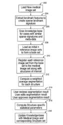 KNOWLEDGE-BASED AUTOMATIC IMAGE SEGMENTATION