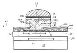 Connector Structures of Integrated Circuits