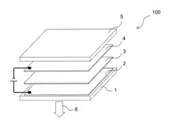 Organic Electroluminescent Device and a Method of Producing an Organic Electroluminescent Device