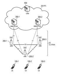 MOBILE COMMUNICATION SYSTEM, USER TERMINAL, AND PROCESSOR