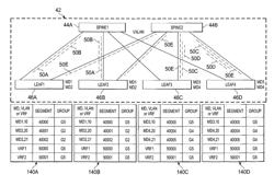 AUTOMATIC FABRIC MULTICAST GROUP SELECTION IN A DYNAMIC FABRIC AUTOMATION NETWORK ARCHITECTURE