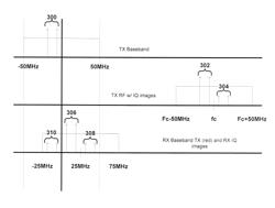 SYSTEM AND METHOD FOR IQ IMBALANCE ESTIMATION