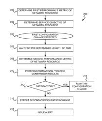 RESOURCE CONFIGURATION CHANGE MANAGEMENT