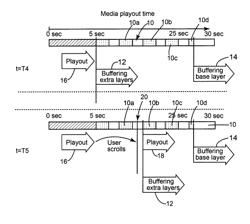 Device and Method for Progressive Media Download with Multiple Layers or Streams