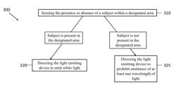 Energy Saving OLED Lighting System and Method