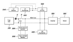 Method of controlling operation mode of fuel cell in fuel cell vehicle