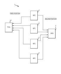 Systems and methods for mass flow controller verification