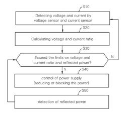 Method and apparatus for detecting arc in plasma chamber