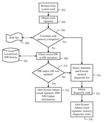 System and method for in-service diagnostics based on health signatures