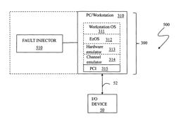 I/O fault injection using simulated computing environments