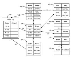 Entity augmentation service from latent relational data