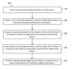 Predicting an identity of a person based on an activity history