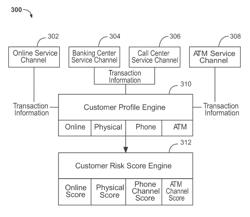 Risk-based transaction authentication