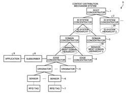 Context information collection management system