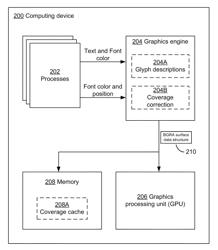 Caching coverage values for rendering text using anti-aliasing techniques