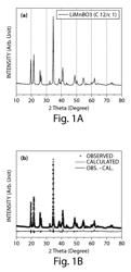 Electrochemical device comprising lithium manganese borate compounds