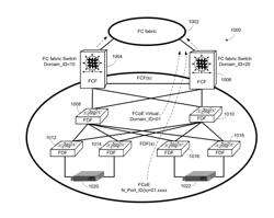 Single virtual domain fibre channel over ethernet fabric