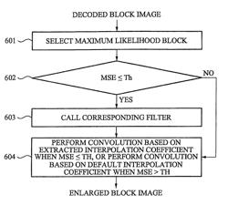 Apparatus and method of compressing and restoring image using filter information