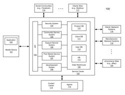 Method for activating services associated with a product via a service center supporting a variety of products