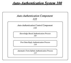 Techniques for auto-authentication