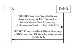 Method and device for configuring cell parameters of relay node