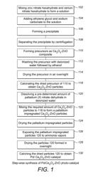 PROCESS OF USING A CATALYST FOR PHOTO-CATALYTIC DEGRADATION OF CONTAMINANT IN WATER