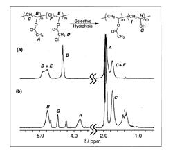 POLY(VINYL ALCOHOL)-POLY(VINYL ESTER) BLOCK COPOLYMERS