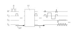 DIFFUSION-INSENSTIVE VELOCITY SELECTIVE LABELLING MODULE FOR MAGNETIC RESONANCE IMAGING