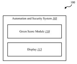 SYSTEMS AND METHODS FOR AWARDING GREEN SCORE TO BUSINESSES