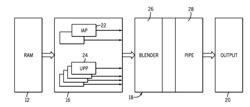 Displaying Hardware Accelerated Video on X Window Systems