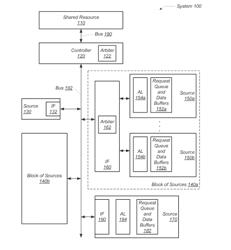 REQUEST AGGREGATION WITH OPPORTUNISM