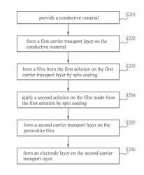 METHOD FOR PREPARING PEROVSKITE FILM AND SOLAR CELL THEREOF