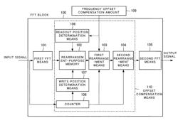 FREQUENCY OFFSET COMPENSATION APPARATUS AND FREQUENCY OFFSET COMPENSATION METHOD