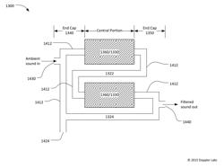 PASSIVE ACOUSTICAL FILTERS WITH FILLED EXPANSION CHAMBER